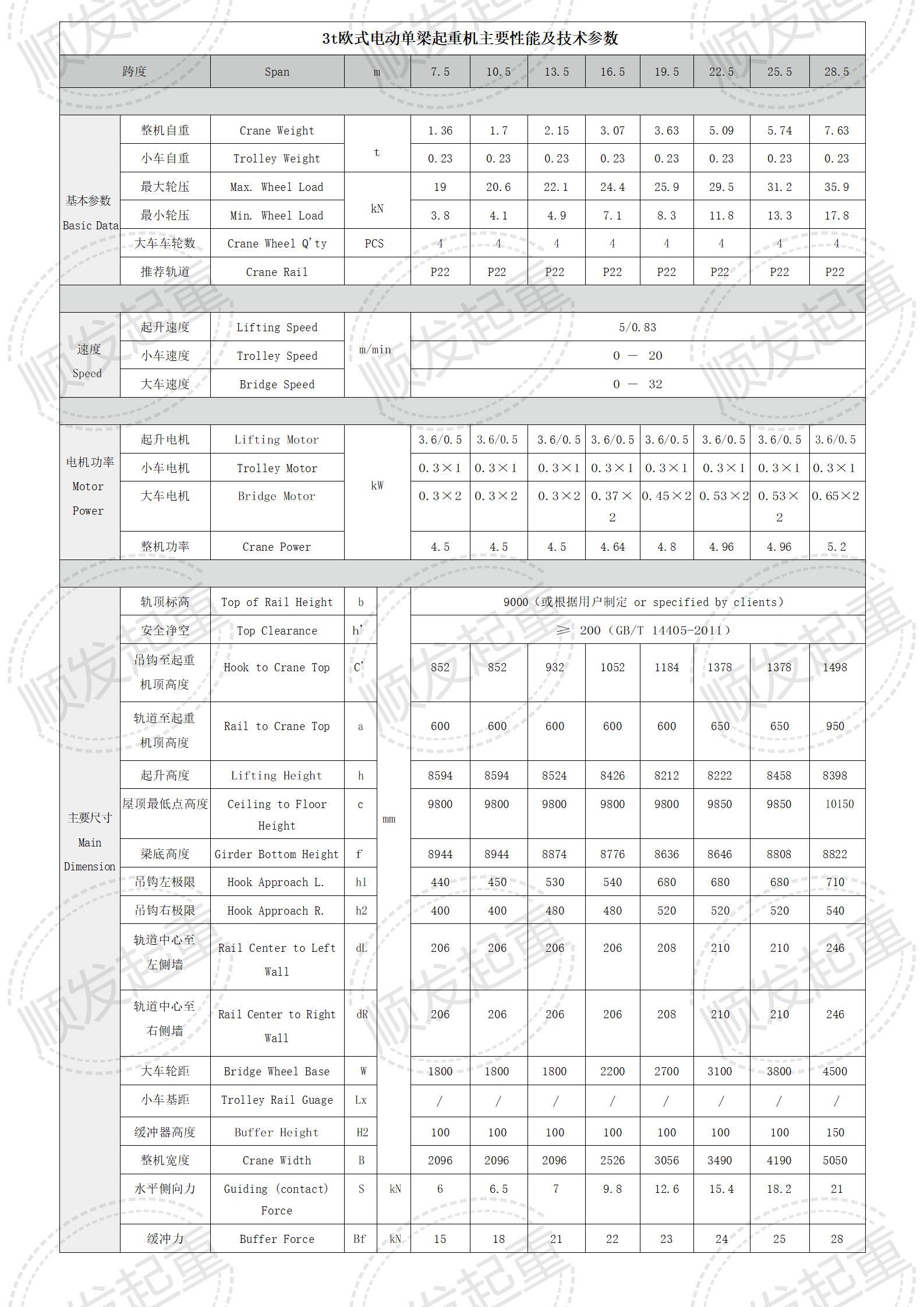 3t歐式電動單梁起重機主要性能及技術(shù)參數(shù)_01.jpg